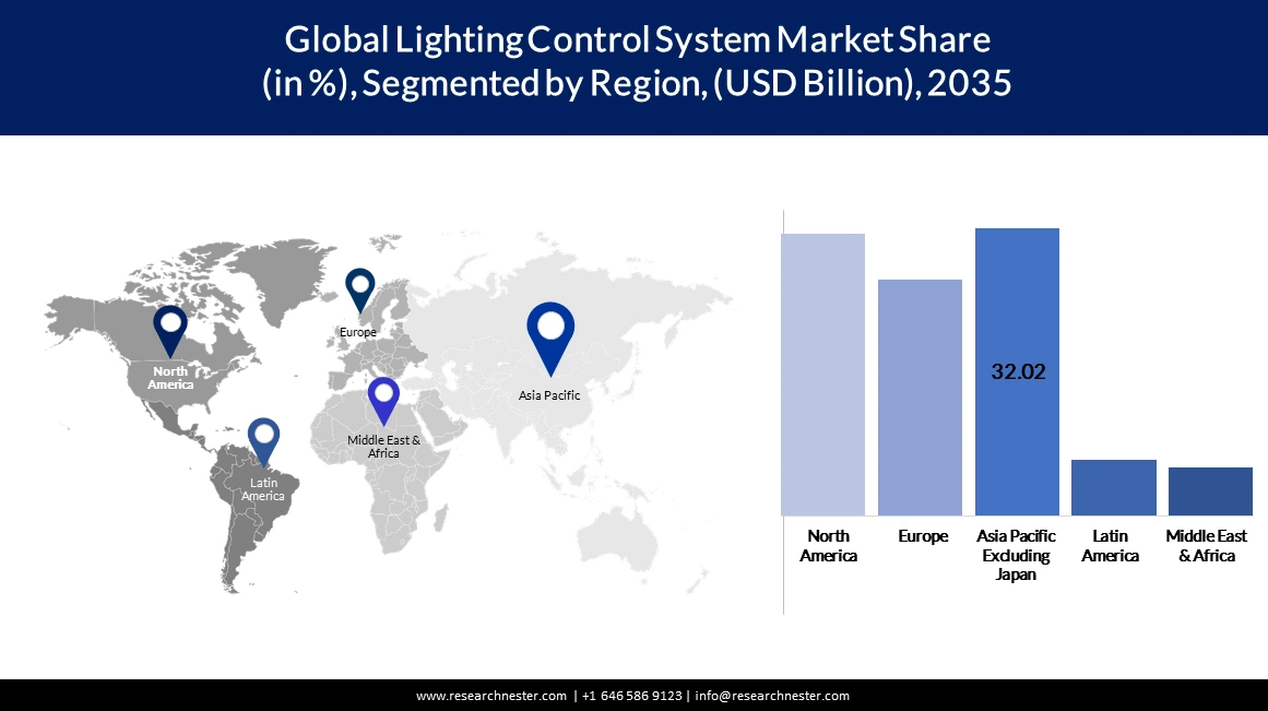 /admin/report_image/Lighting Control System Market Size.webp